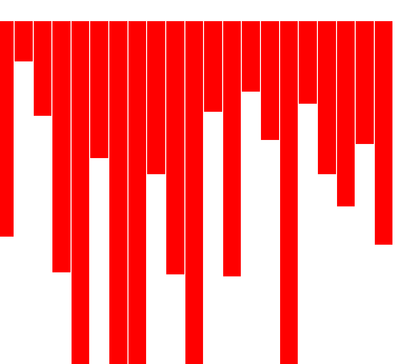 project_Sorting visualiser